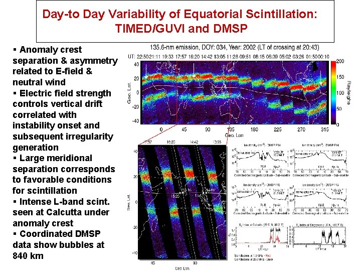 Day–to-Day Variability 0 f Equatorial Day-to Day Variability of Equatorial Scintillation: TIMED/GUVI and DMSP