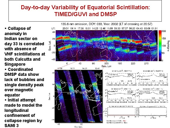 Day-to-day Variability of Equatorial Scintillation: TIMED/GUVI and DMSP § Collapse of anomaly in Indian