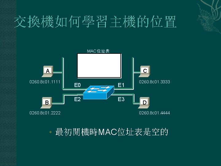 交換機如何學習主機的位置 MAC位址表 A 0260. 8 c 01. 1111 B 0260. 8 c 01. 2222