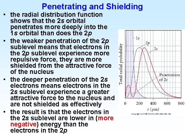 Penetrating and Shielding • the radial distribution function shows that the 2 s orbital