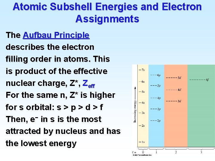 Atomic Subshell Energies and Electron Assignments The Aufbau Principle describes the electron filling order