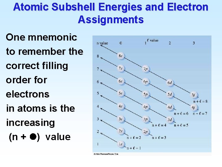 Atomic Subshell Energies and Electron Assignments One mnemonic to remember the correct filling order