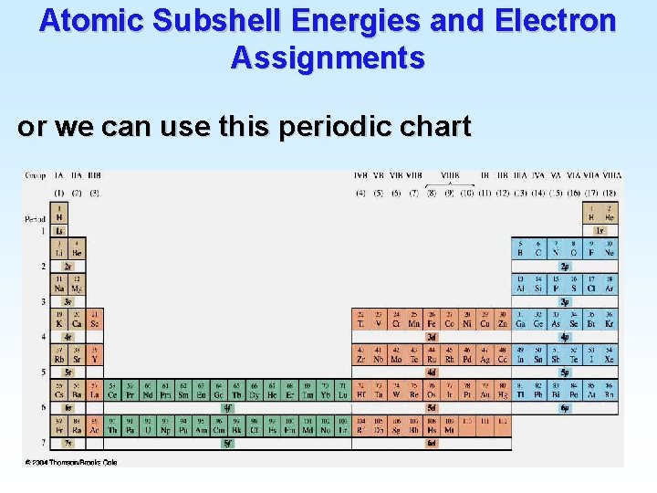 Atomic Subshell Energies and Electron Assignments or we can use this periodic chart 