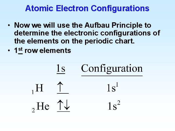 Atomic Electron Configurations • Now we will use the Aufbau Principle to determine the