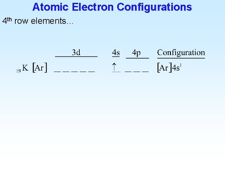 Atomic Electron Configurations 4 th row elements… 