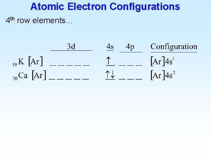 Atomic Electron Configurations 4 th row elements… 