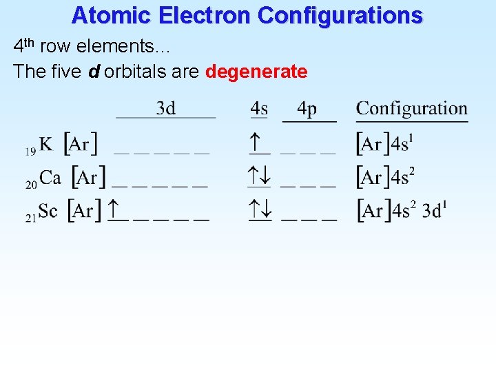 Atomic Electron Configurations 4 th row elements… The five d orbitals are degenerate 
