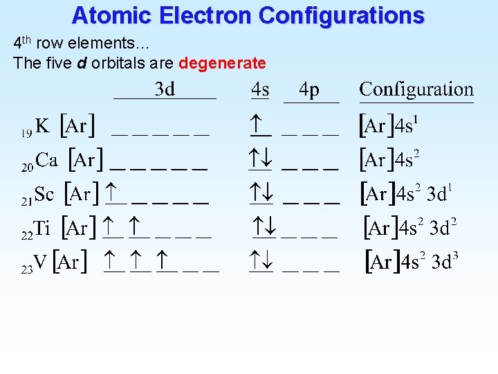 Atomic Electron Configurations 4 th row elements… The five d orbitals are degenerate 