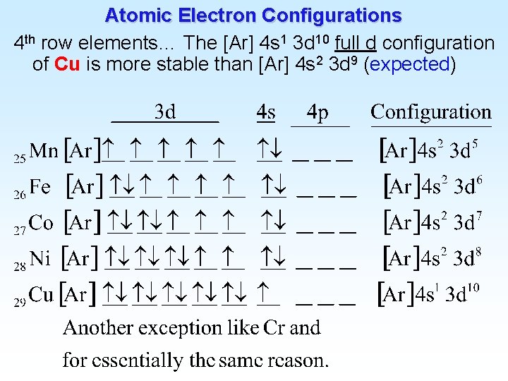 Atomic Electron Configurations 4 th row elements… The [Ar] 4 s 1 3 d