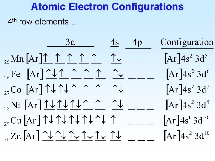 Atomic Electron Configurations 4 th row elements… 