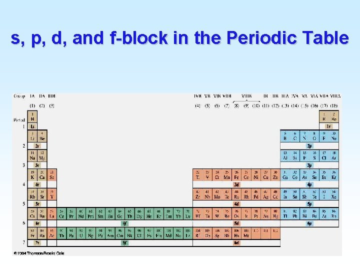 s, p, d, and f-block in the Periodic Table 