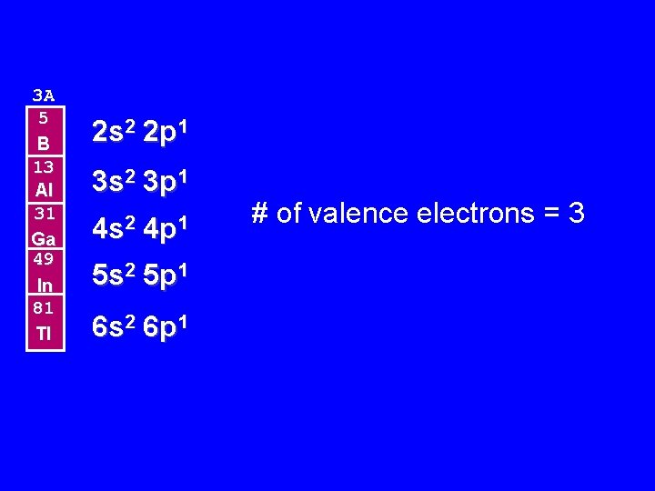 3 A 5 B 13 Al 31 Ga 49 In 81 Tl 2 s