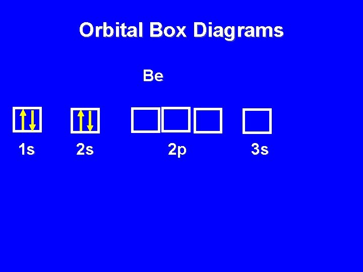 Orbital Box Diagrams Be 1 s 2 s 2 p 3 s 