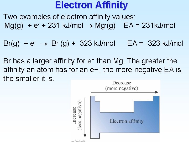 Electron Affinity Two examples of electron affinity values: Mg(g) + e- + 231 k.