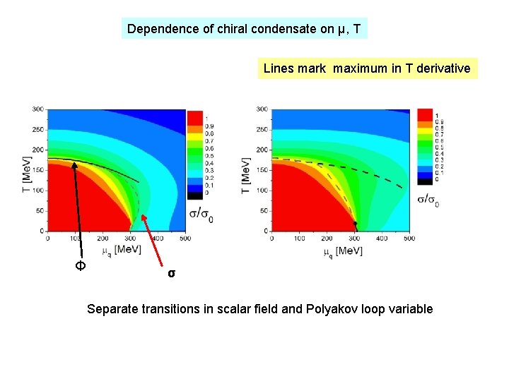 Dependence of chiral condensate on µ, T Lines mark maximum in T derivative Φ