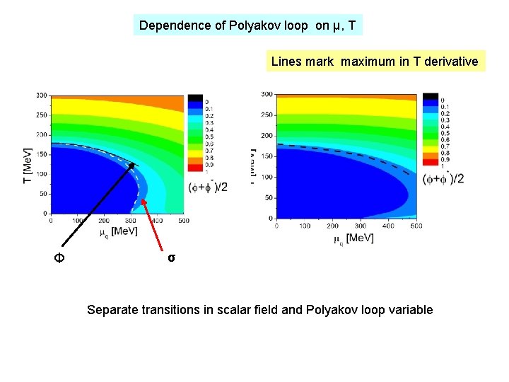 Dependence of Polyakov loop on µ, T Lines mark maximum in T derivative Φ