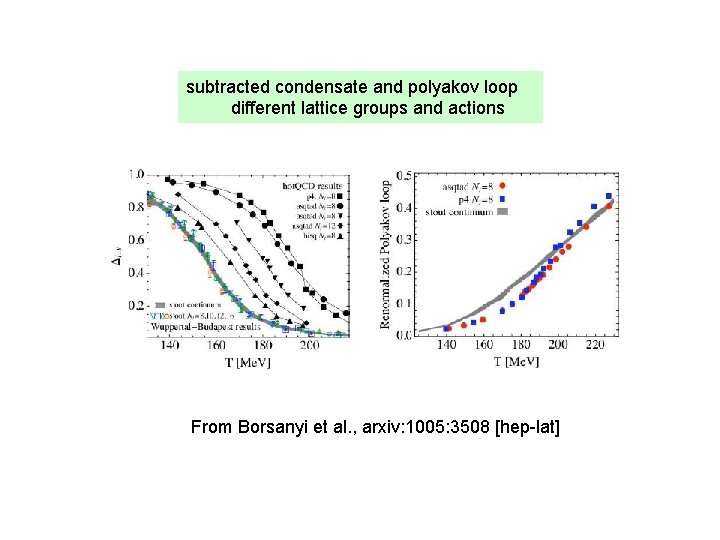 subtracted condensate and polyakov loop different lattice groups and actions From Borsanyi et al.