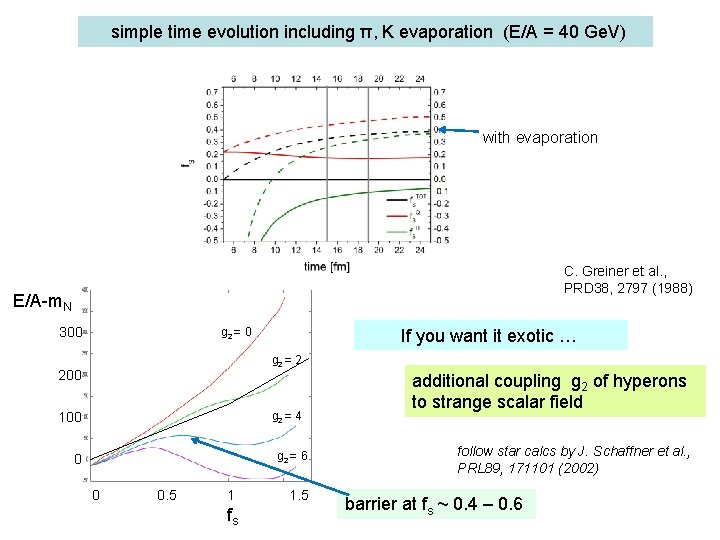 simple time evolution including π, K evaporation (E/A = 40 Ge. V) with evaporation