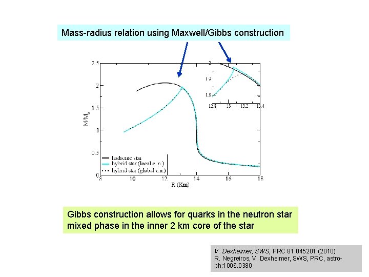 Mass-radius relation using Maxwell/Gibbs construction allows for quarks in the neutron star mixed phase