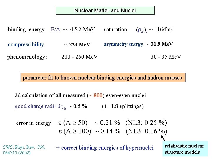 Nuclear Matter and Nuclei binding energy E/A ~ -15. 2 Me. V compressibility phenomenology: