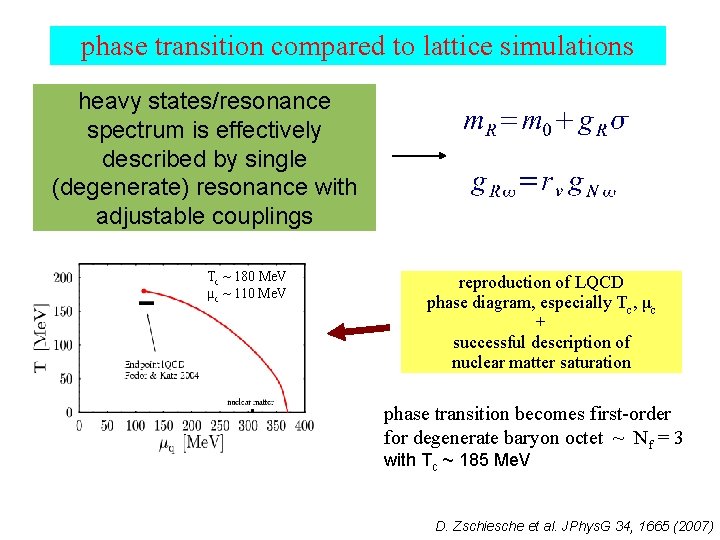 phase transition compared to lattice simulations heavy states/resonance spectrum is effectively described by single