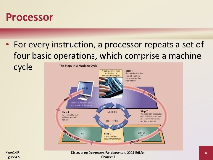 Discovering Computers Fundamentals 2011 Edition Living in a