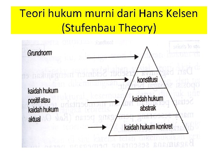 Teori hukum murni dari Hans Kelsen (Stufenbau Theory) 
