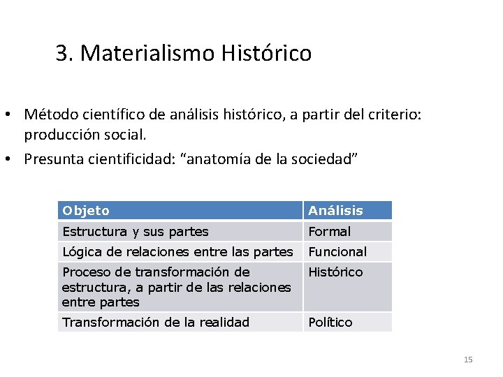 3. Materialismo Histórico • Método científico de análisis histórico, a partir del criterio: producción