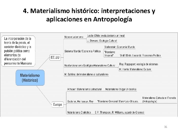 4. Materialismo histórico: interpretaciones y aplicaciones en Antropología 31 