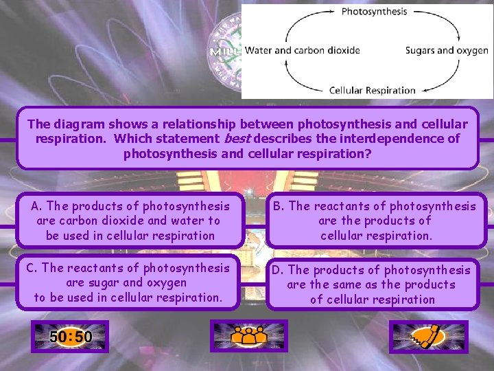 The diagram shows a relationship between photosynthesis and cellular respiration. Which statement best describes The diagram shows a relationship between photosynthesis and cellular respiration. Which statement best describes