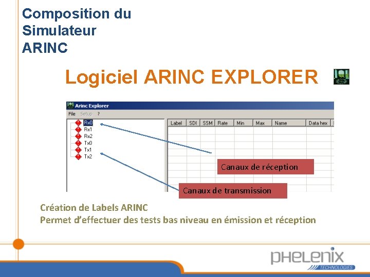 Composition du Simulateur ARINC Logiciel ARINC EXPLORER Canaux de réception Canaux de transmission Création