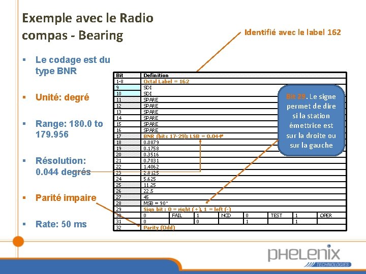 Exemple avec le Radio compas - Bearing § Le codage est du type BNR