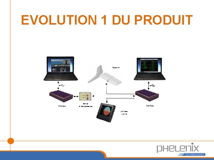 EVOLUTION 1 DU PRODUIT 