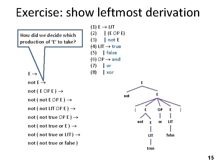 Exercise: show leftmost derivation How did we decide which production of ‘E’ to take?