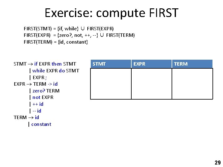 Exercise: compute FIRST(STMT) = {if, while} ∪ FIRST(EXPR) = {zero? , not, ++, --}