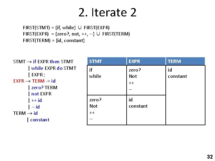 2. Iterate 2 FIRST(STMT) = {if, while} ∪ FIRST(EXPR) = {zero? , not, ++,