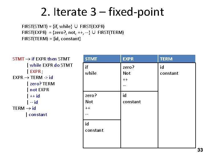 2. Iterate 3 – fixed-point FIRST(STMT) = {if, while} ∪ FIRST(EXPR) = {zero? ,