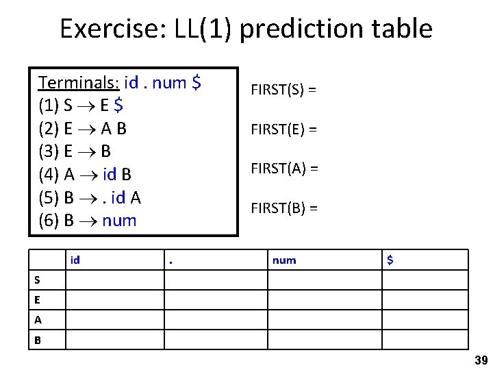 Exercise: LL(1) prediction table Terminals: id. num $ (1) S E $ (2) E