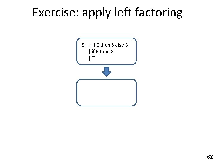 Exercise: apply left factoring S if E then S else S | if E