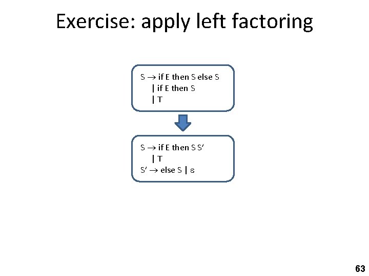 Exercise: apply left factoring S if E then S else S | if E