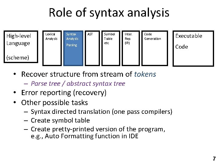 Role of syntax analysis High-level Language Lexical Analysis Syntax Analysis Parsing AST Symbol Table