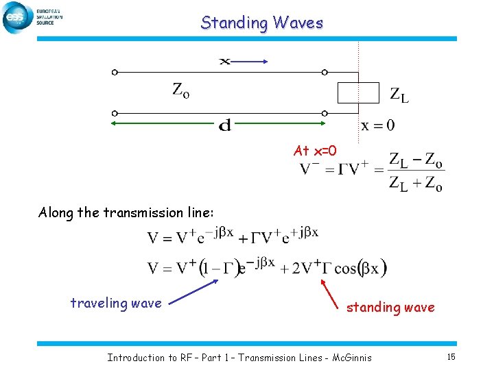 Standing Waves At x=0 Along the transmission line: traveling wave standing wave Introduction to