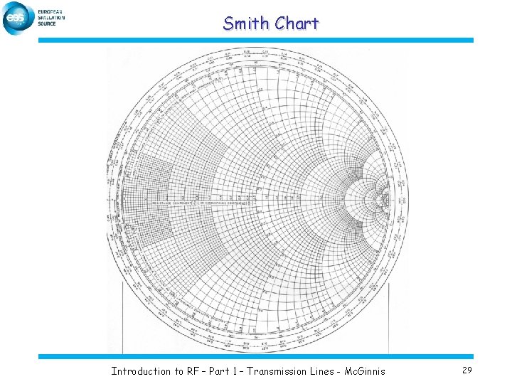 Smith Chart Introduction to RF – Part 1 – Transmission Lines - Mc. Ginnis