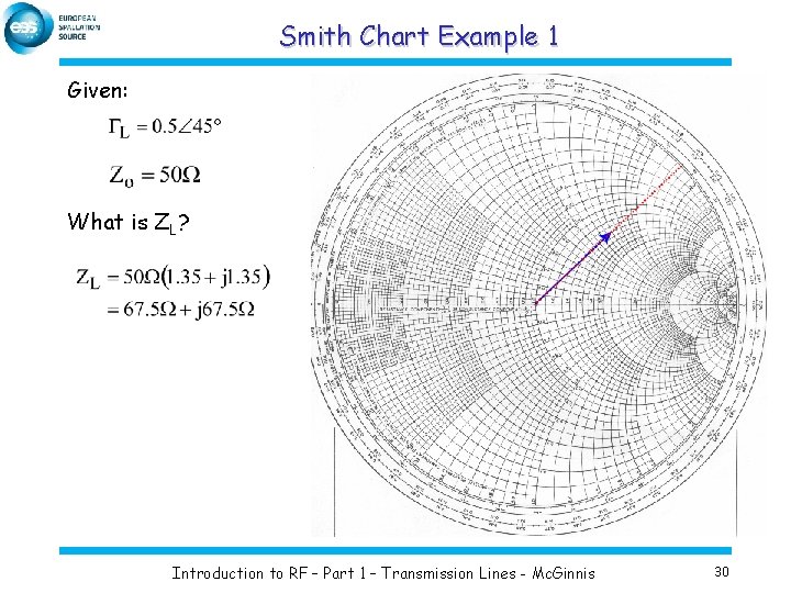 Smith Chart Example 1 Given: What is ZL? Introduction to RF – Part 1