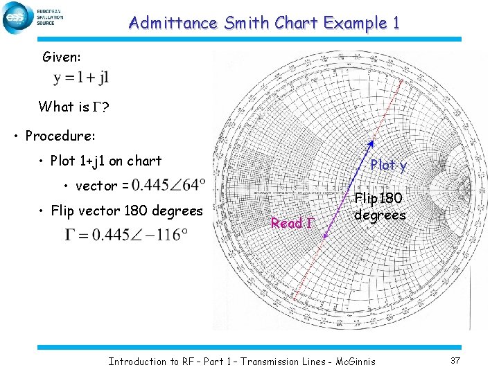 Admittance Smith Chart Example 1 Given: What is G? • Procedure: • Plot 1+j