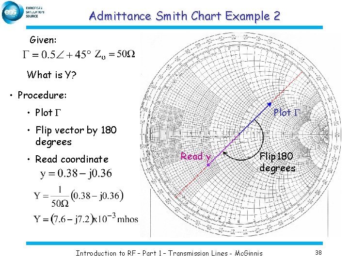 Admittance Smith Chart Example 2 Given: What is Y? • Procedure: • Plot G