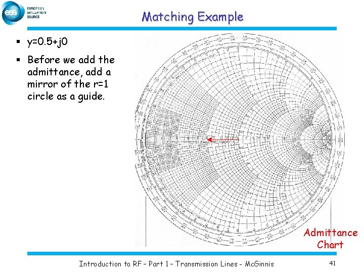 Matching Example § y=0. 5+j 0 § Before we add the admittance, add a