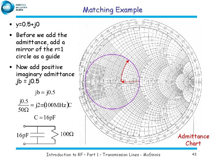 Matching Example § y=0. 5+j 0 § Before we add the admittance, add a