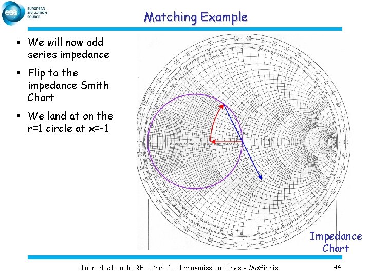 Matching Example § We will now add series impedance § Flip to the impedance
