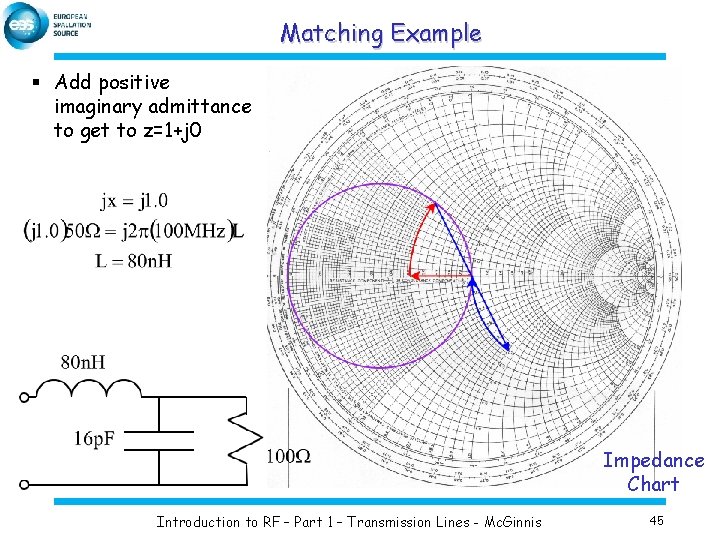 Matching Example § Add positive imaginary admittance to get to z=1+j 0 Impedance Chart